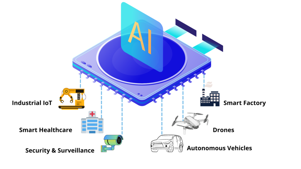 AI on the Edge: How Tiny Brains Are Bringing Big Intelligence to Everyday Devices